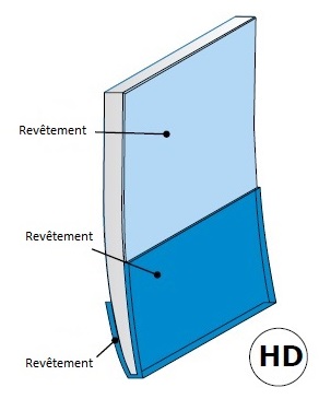 Revtement HD Ets Aurensan Alain